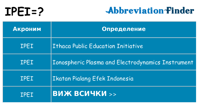 Какво прави ipei престои