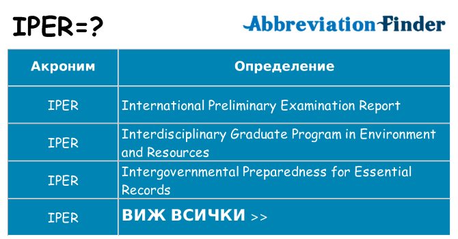 Какво прави iper престои