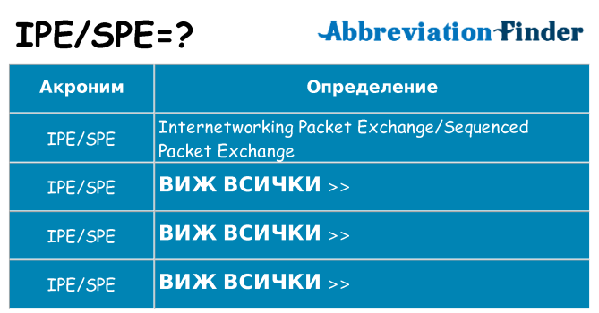 Какво прави ipespe престои