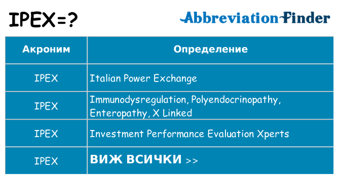 Какво прави ipex престои