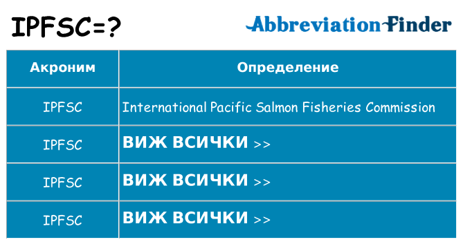 Какво прави ipfsc престои