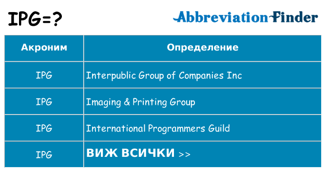 Какво прави ipg престои