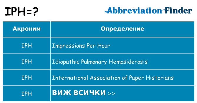 Какво прави iph престои