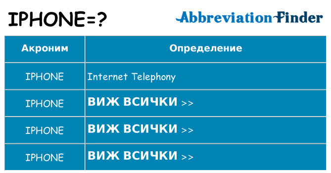 Какво прави iphone престои