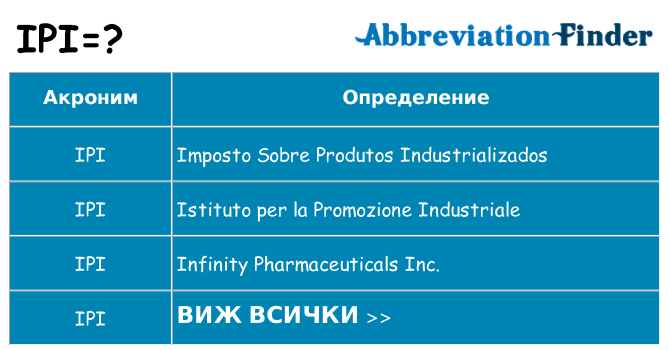 Какво прави ipi престои