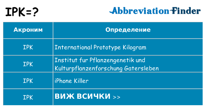 Какво прави ipk престои