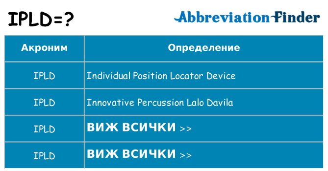 Какво прави ipld престои