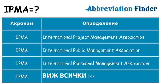 Какво прави ipma престои