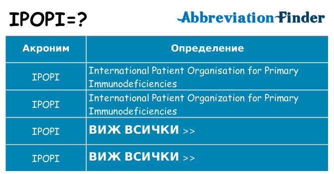 Какво прави ipopi престои