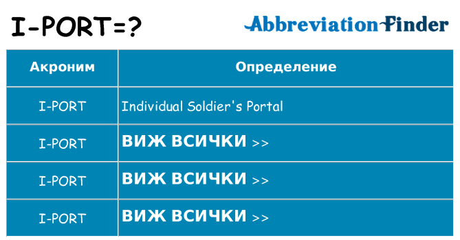 Какво прави i-port престои