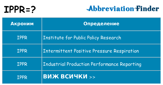 Какво прави ippr престои