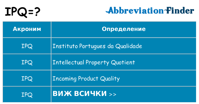 Какво прави ipq престои