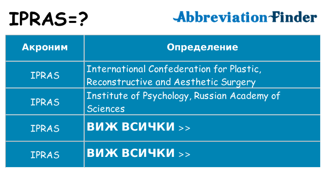 Какво прави ipras престои