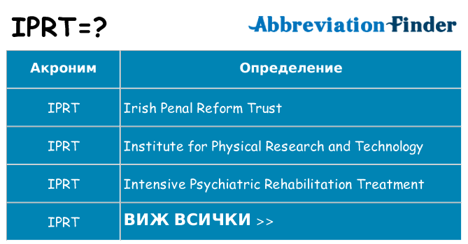 Какво прави iprt престои