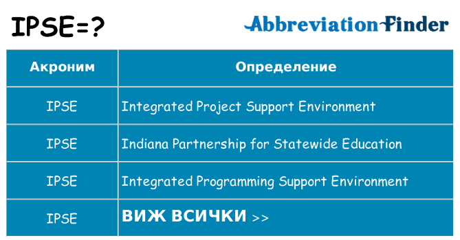 Какво прави ipse престои