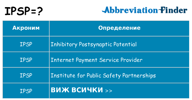 Какво прави ipsp престои