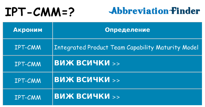 Какво прави ipt-cmm престои