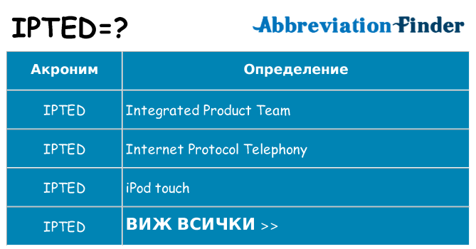 Какво прави ipted престои