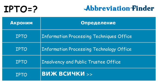 Какво прави ipto престои