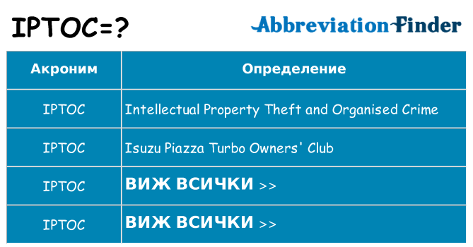 Какво прави iptoc престои