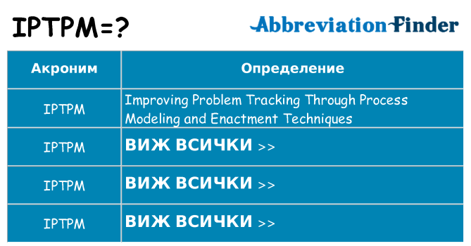 Какво прави iptpm престои