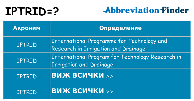 Какво прави iptrid престои