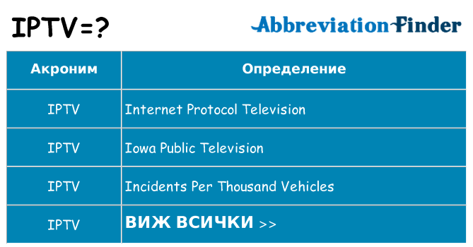 Какво прави iptv престои