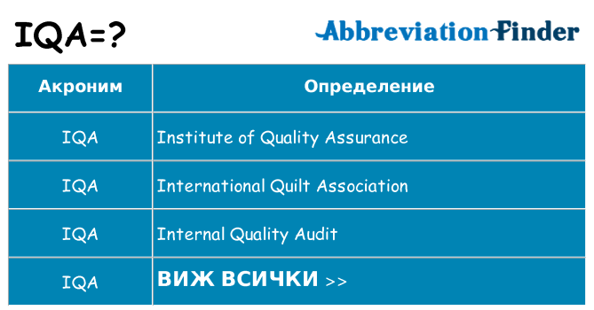 Какво прави iqa престои
