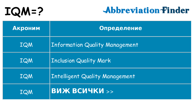 Какво прави iqm престои