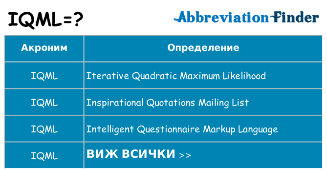 Какво прави iqml престои