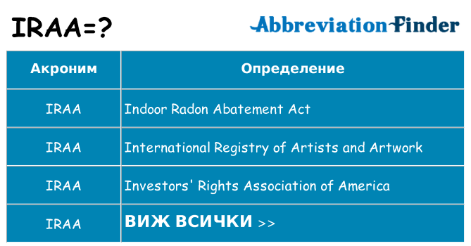 Какво прави iraa престои