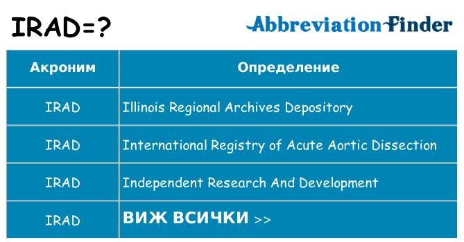 Какво прави irad престои