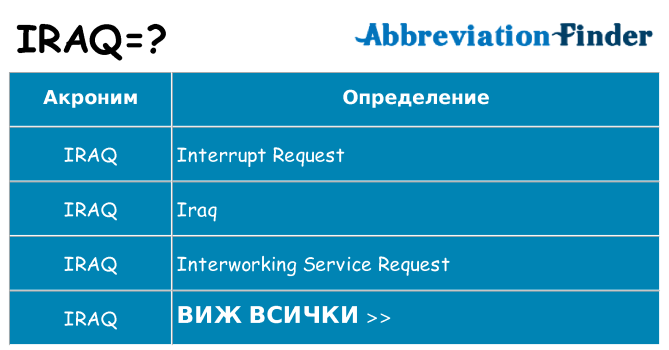 Какво прави iraq престои