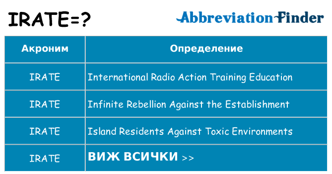 Какво прави irate престои