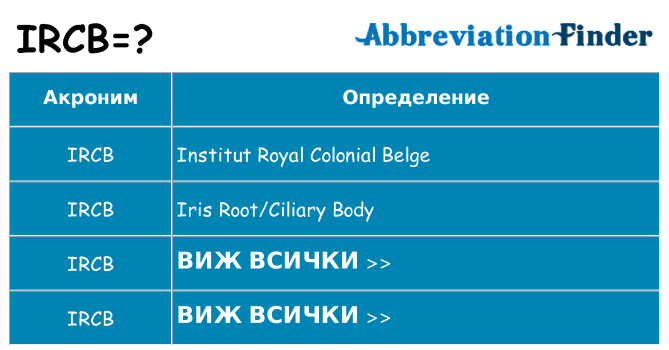 Какво прави ircb престои
