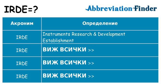 Какво прави irde престои