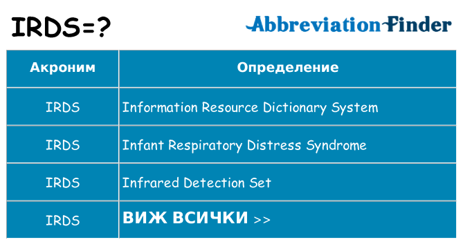 Какво прави irds престои