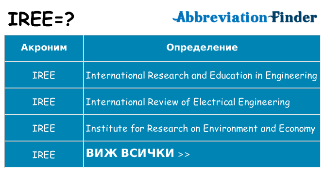 Какво прави iree престои