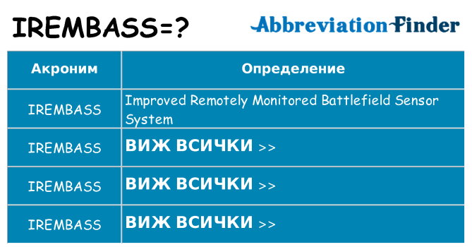 Какво прави irembass престои