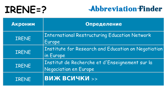 Какво прави irene престои