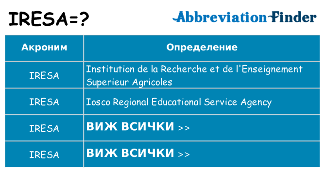 Какво прави iresa престои