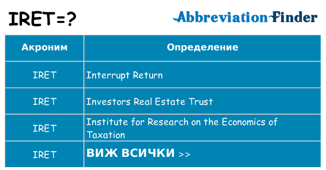 Какво прави iret престои