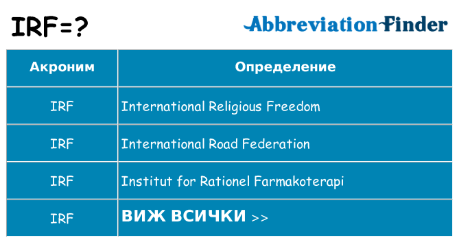 Какво прави irf престои