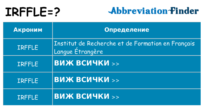Какво прави irffle престои