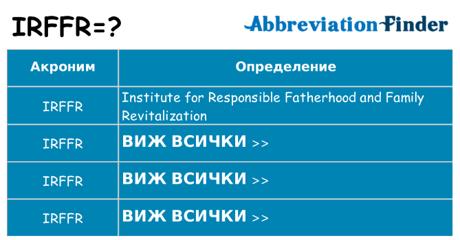 Какво прави irffr престои