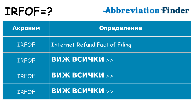 Какво прави irfof престои