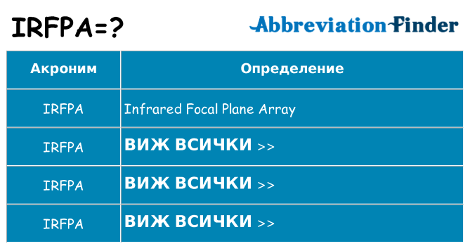 Какво прави irfpa престои