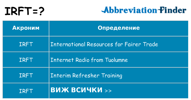 Какво прави irft престои