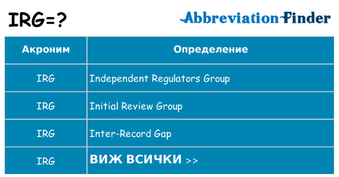 Какво прави irg престои
