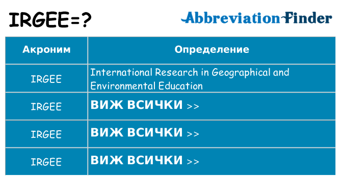 Какво прави irgee престои